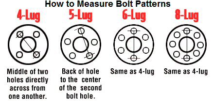 How To Measure Bolt Patterns